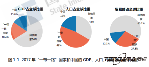 中美贸易战警示：外贸企业“一带一路”战略转