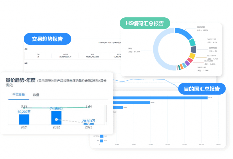 市场分析,海洋之神hy590市场分析,外贸市场分析