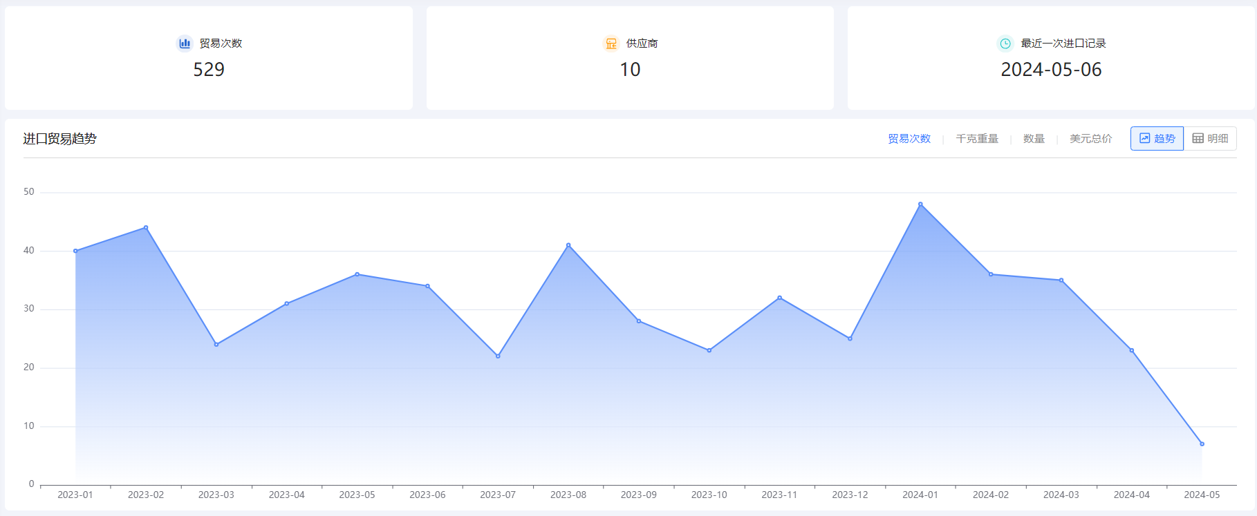 外贸企业名录,海洋之神hy590外贸企业名录,外贸企业