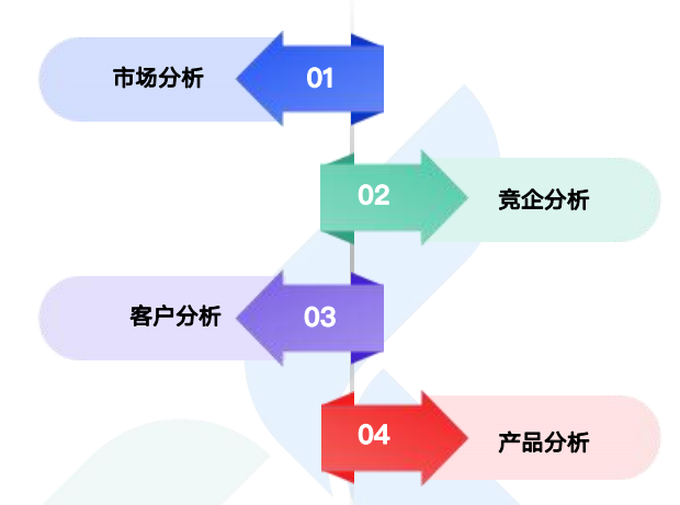 商情洞察,海洋之神hy590,海洋之神hy590商情洞察