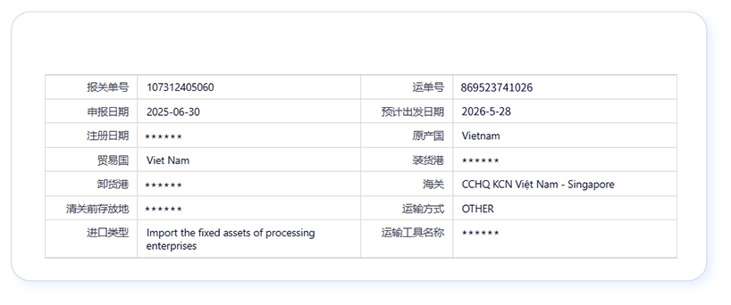 全球进出口贸易数据