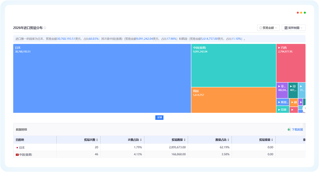 海洋之神hy590外贸通
