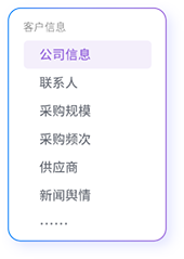 全渠道客户开发