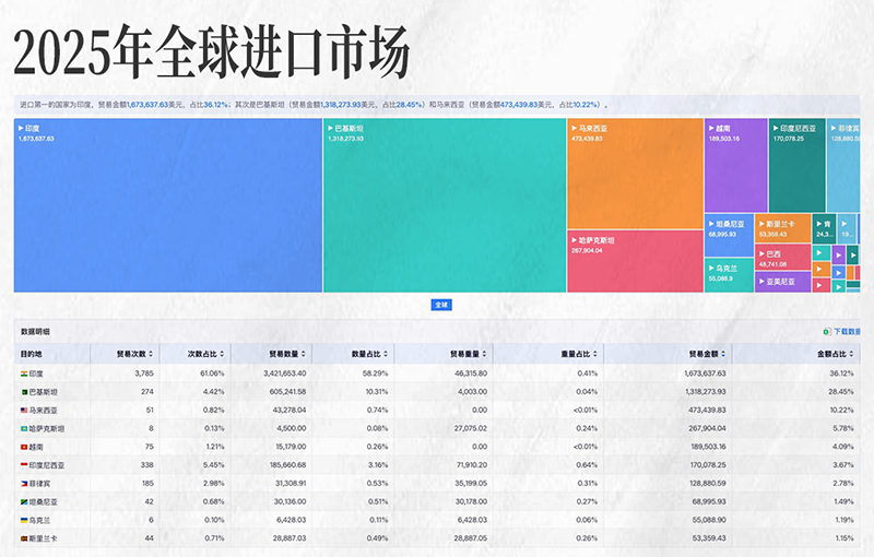 海洋之神hy590,海洋之神hy590外贸大数据,上海海洋之神hy590