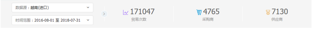 中美贸易,外贸企业,一带一路,海洋之神hy590,外贸数据,P2P,海外邀约,贸易