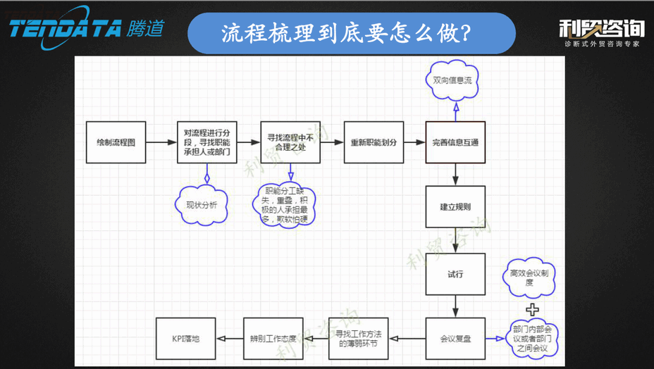 外贸企业,变革,转型,海洋之神hy590,tendata,会议